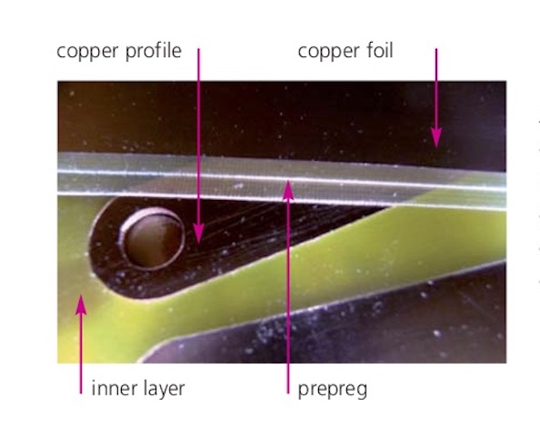 thick copper profile technology