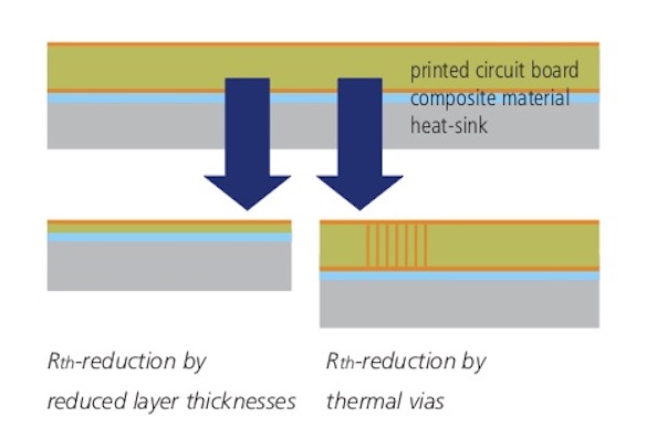 metal plate technology